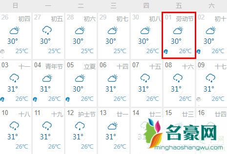 今年五一会不会下雨 2020年五一天气预报8