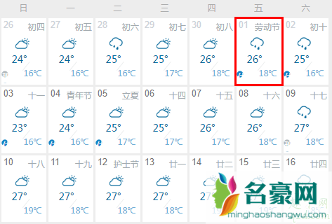 今年五一会不会下雨 2020年五一天气预报3