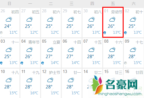 今年五一会不会下雨 2020年五一天气预报6