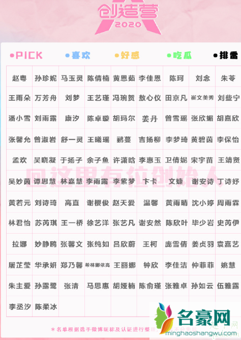 创3学员宿舍在哪 创造营2020宿舍什么样子8