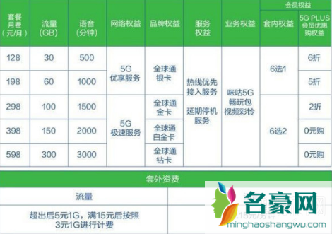 手机打不开数据流量是怎么回事 5g手机可以用4g的手机卡吗