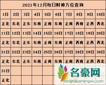 2021年打麻将坐哪个方向能赢13