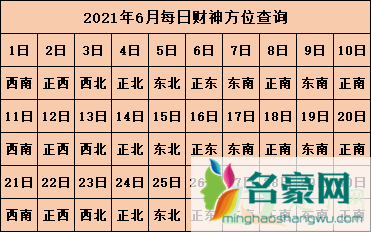 2021年打麻将坐哪个方向能赢7