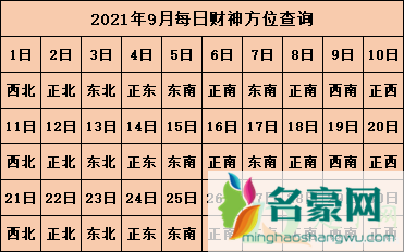 2021年打麻将坐哪个方向能赢10