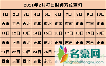 2021年打麻将坐哪个方向能赢3