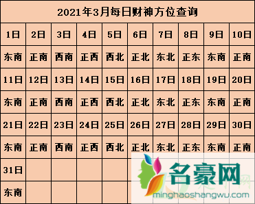 2021年打麻将坐哪个方向能赢4