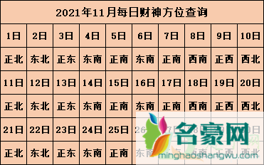 2021年打麻将坐哪个方向能赢12