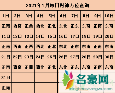 2021年打麻将坐哪个方向能赢2