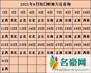 2021年打麻将坐哪个方向能赢9