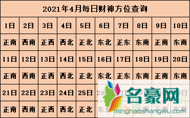 2021年打麻将坐哪个方向能赢5