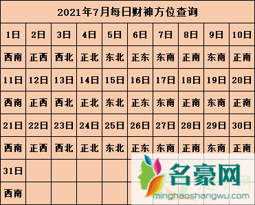 2021年打麻将坐哪个方向能赢8