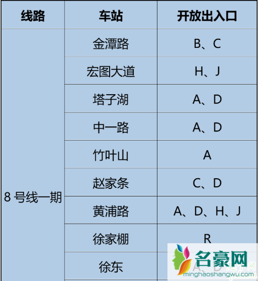 武汉地铁八号线恢复运营了吗 武汉地铁八号线几点开始运营3