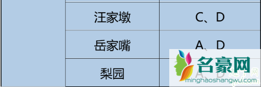 武汉地铁八号线恢复运营了吗 武汉地铁八号线几点开始运营4