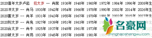 2020年5月3日属猪结婚好吗 2020年5月3日是黄道吉日吗3