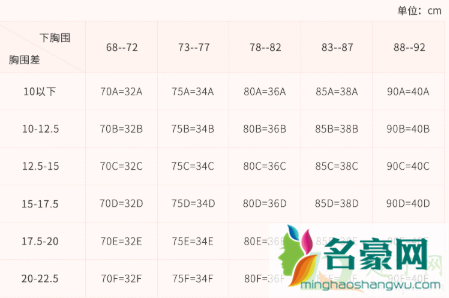 胸罩abcd尺码表怎么算3