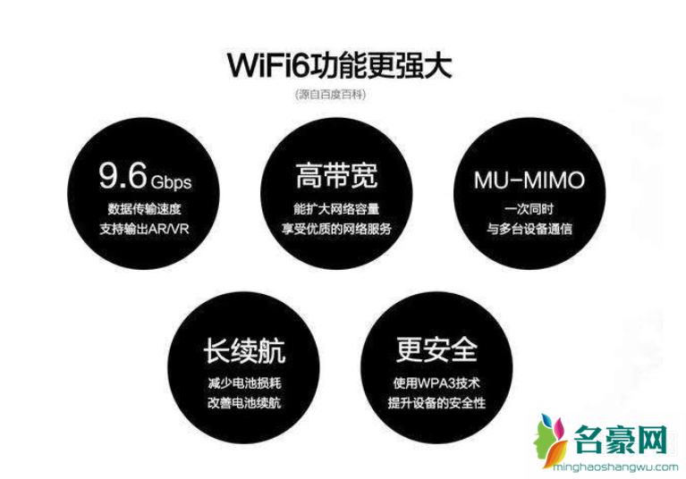 wifi6是什么意思 wifi6跟wifi5的区别