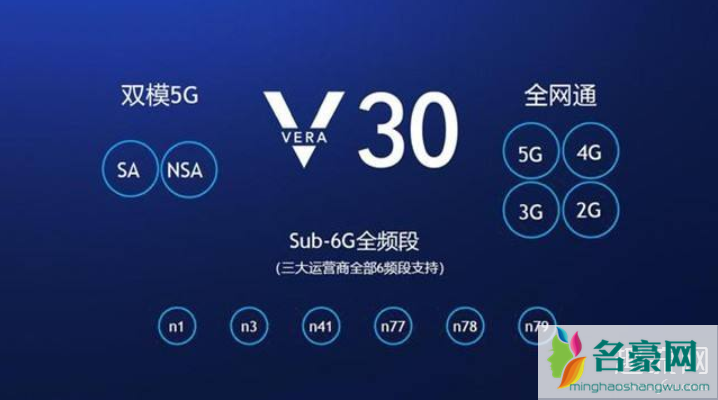 双模5g是什么意思 5g双模和5g全网通有什么区别