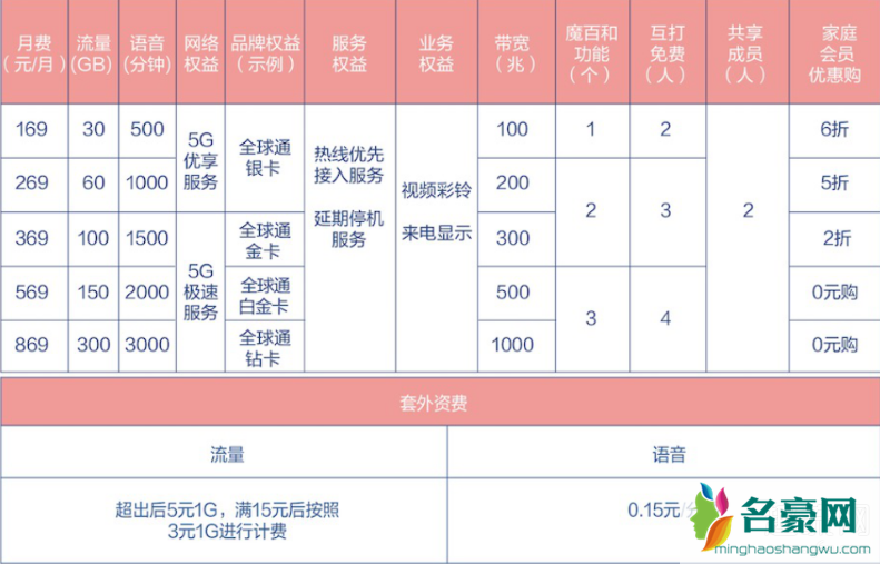 双模5g是什么意思 5g双模和5g全网通有什么区别