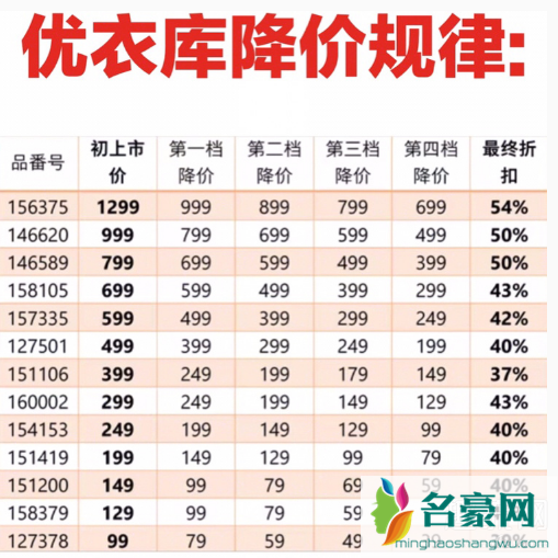 优衣库打折时间2021 优衣库一般星期几打折