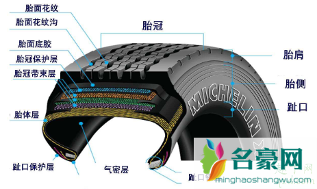 汽车轮胎真空胎有内胎吗 汽车轮胎真空胎都是氮气吗4
