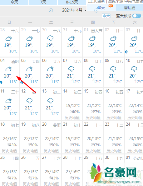 2021武汉清明节天气一般多少度3