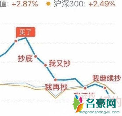 基金绿了表情包图片2021最新13