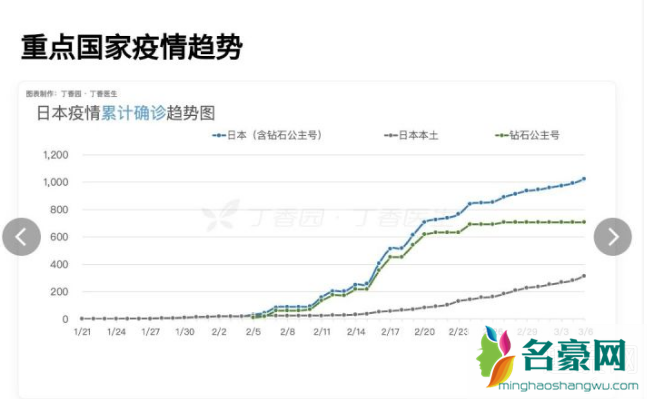 日本疫情现状是怎么样的 日本疫情会影响奥运会吗