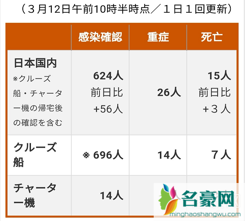 日本疫情现状是怎么样的 日本疫情会影响奥运会吗