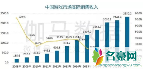 6月1号马化腾停止网络游戏是真的吗 6月1日关闭全网游戏可信吗4