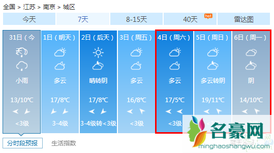 2020年清明节会下雨吗 预测2020年清明节天气6