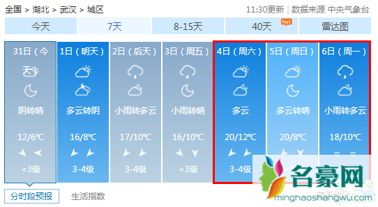 2020年清明节会下雨吗 预测2020年清明节天气3