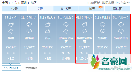 2020年清明节会下雨吗 预测2020年清明节天气8