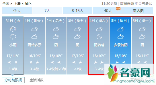 2020年清明节会下雨吗 预测2020年清明节天气4