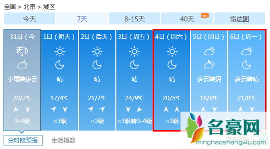 2020年清明节会下雨吗 预测2020年清明节天气5