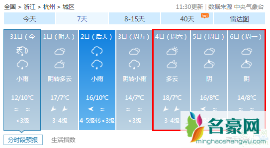 2020年清明节会下雨吗 预测2020年清明节天气7