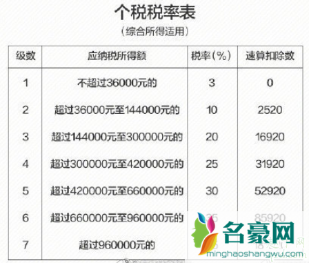 个税年收入多少才要年报2020 怎么查个人全年收入4