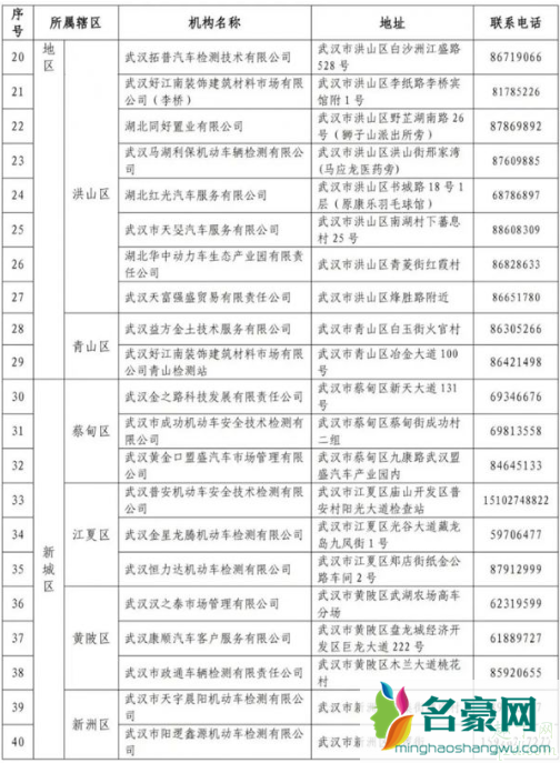 武汉机动车可以年检了吗 武汉恢复机动车车检业务4