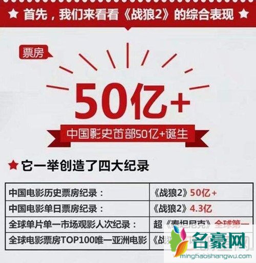 战狼2片酬56亿吴京能分到多少钱 吴京战狼2万达赔偿200亿真假