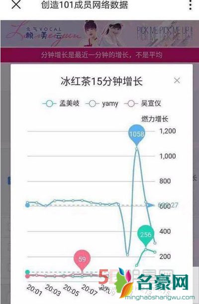 创造101yamy刷票票数清零被淘汰了吗 比赛第一惹争议是富二代吗