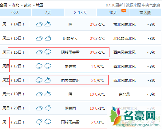 武汉12月份哪天有雪20202