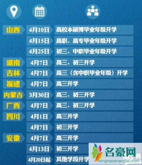 黑龙江2020年高中什么时候开学 黑龙江开学时间最新消息4