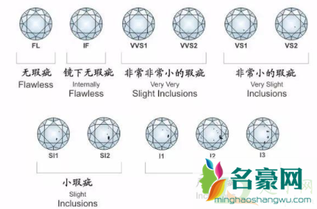 钻石等级怎么分级标准2