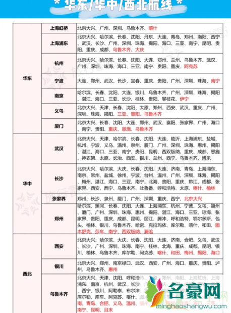 南航快乐飞2.0航线有哪些3