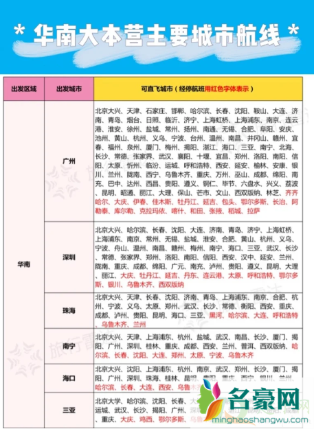 南航快乐飞2.0航线有哪些2