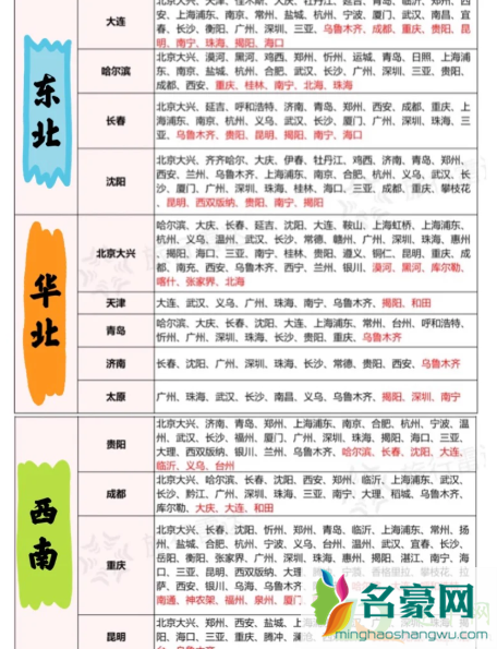 南航快乐飞2.0航线有哪些4