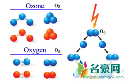 闻到臭氧对人体有害吗2