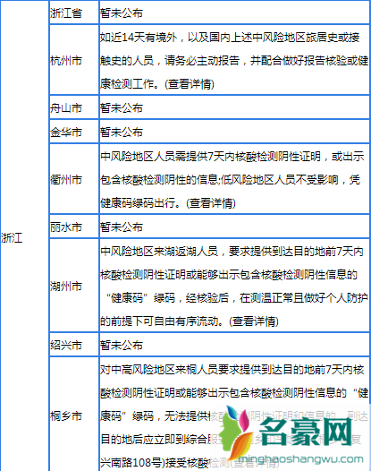 大学生寒假离京回老家会不会被隔离6