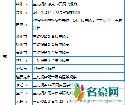 大学生寒假离京回老家会不会被隔离4