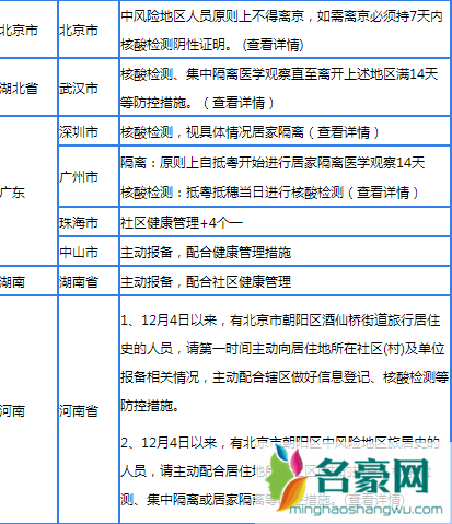 大学生寒假离京回老家会不会被隔离5