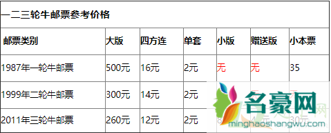 2021年牛年邮票总共多少套3